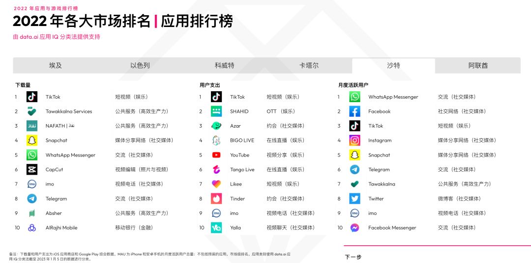 沙特直播加速_沙特直播平台_沙特直播加速软件