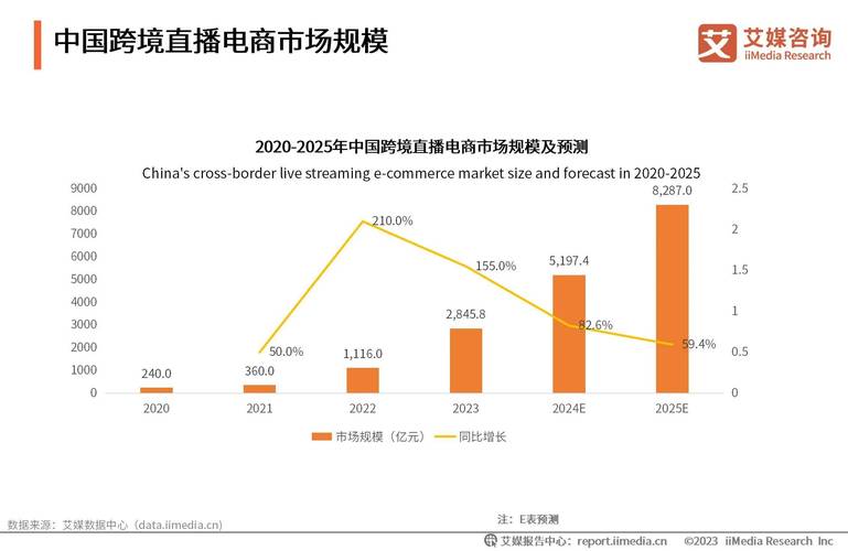 跨境直播节点_跨境网络直播_跨境直播什么意思-新闻-TikTok专线|TikTok线路|Tiktok直播专线|Tiktok直播线路|Tiktok短视频专线|Tiktok短视频线路