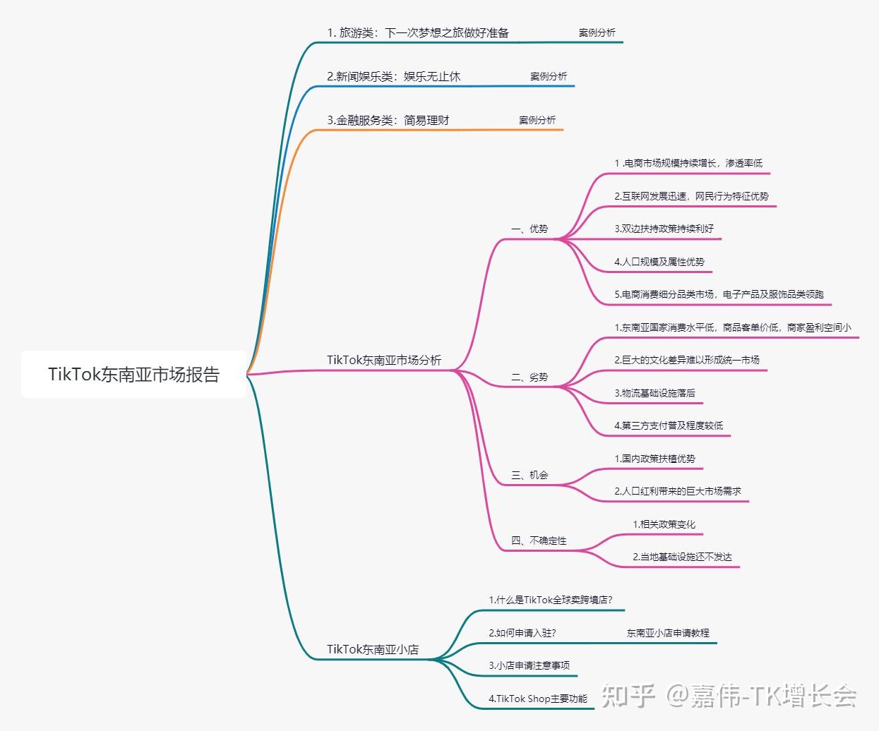tiktok泰国直播_泰国直播独行侠在线观看_泰国直播间-新闻-TikTok专线|TikTok线路|Tiktok直播专线|Tiktok直播线路|Tiktok短视频专线|Tiktok短视频线路
