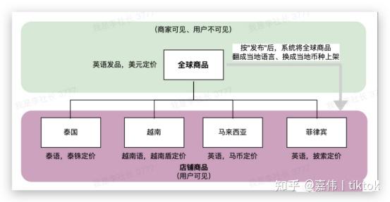 泰国直播间_tiktok泰国直播_泰国直播独行侠在线观看