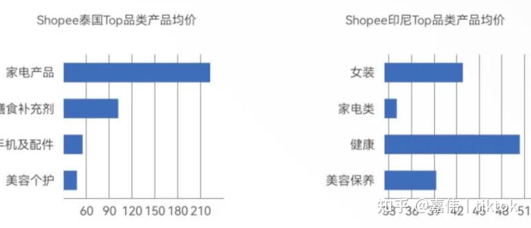 tiktok泰国直播_泰国直播独行侠在线观看_泰国直播间