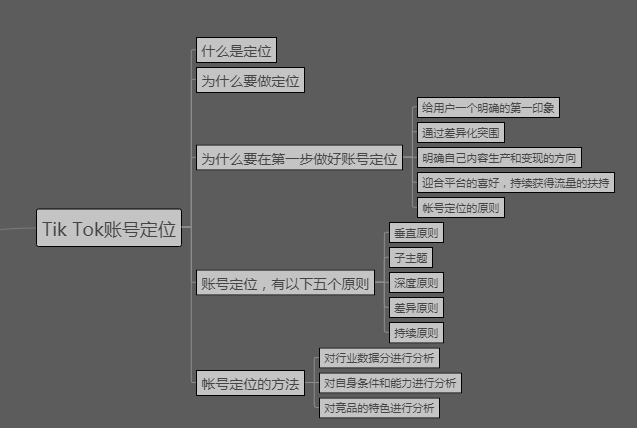 跨境网络加速_跨境tiktok节点加速_跨境加速器免费下载