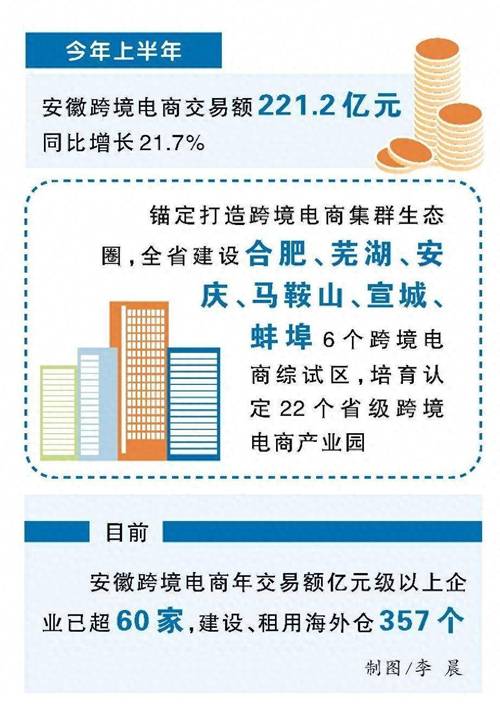 跨境直播加速_跨境直播加速器_跨境直播加速器哪个好-新闻-TikTok专线|TikTok线路|Tiktok直播专线|Tiktok直播线路|Tiktok短视频专线|Tiktok短视频线路