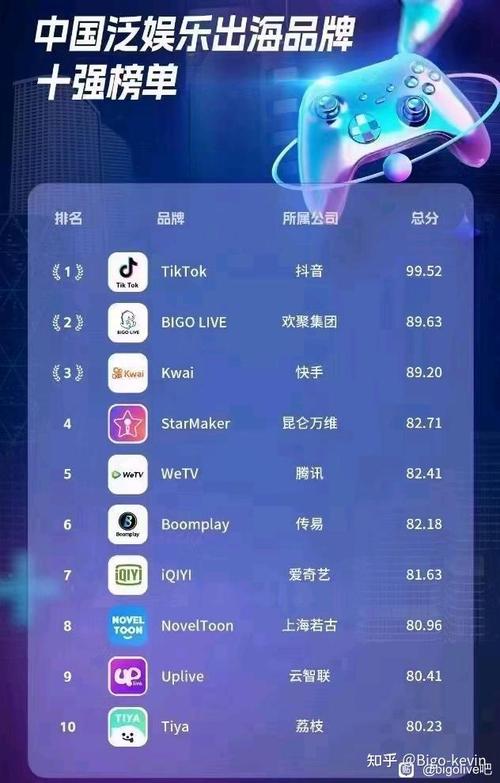 海外直播_海外直播app排行_海外直播平台哪个最火-新闻-TikTok专线|TikTok线路|Tiktok直播专线|Tiktok直播线路|Tiktok短视频专线|Tiktok短视频线路