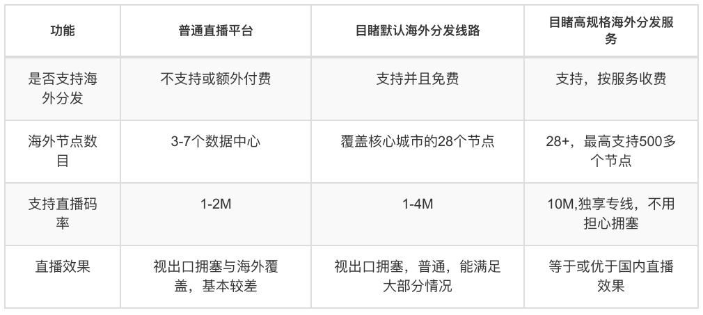 海外直播线路_海外电视直播网_海外网络直播
