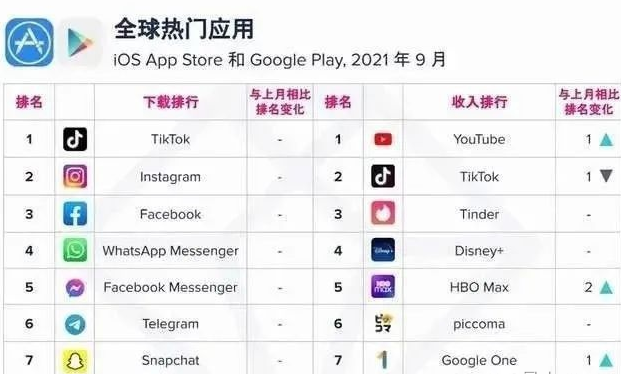 海外抖音, 为什么TikTok运营环境很重要？TK环境识别的原理和机制