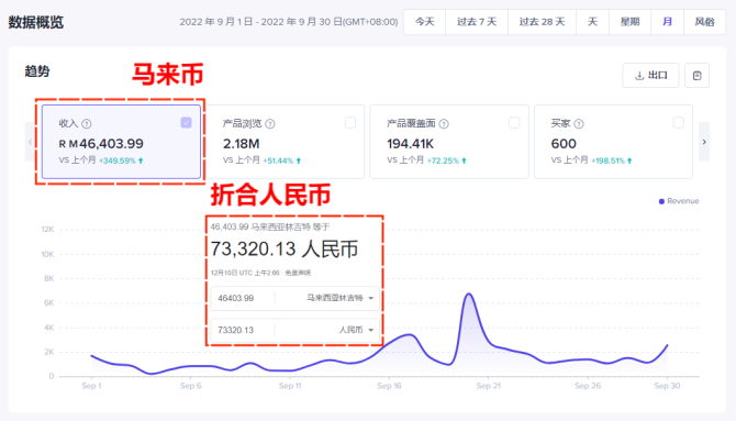 海外抖音, 为什么TikTok运营环境很重要？TK环境识别的原理和机制