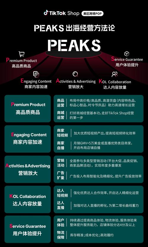 跨境直播加速_跨境直播加速怎么弄_跨境直播加速器