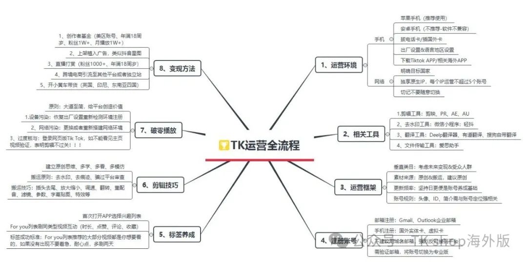德国tiktok节点直播_tiktok的节点-新闻-TikTok专线|TikTok线路|Tiktok直播专线|Tiktok直播线路|Tiktok短视频专线|Tiktok短视频线路