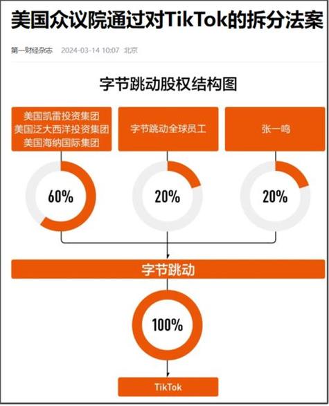 TikTok美国业务收购战_美国tiktok节点_亚马逊450亿收购TikTok