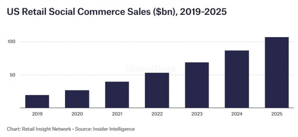 2个月、15亿美元投资，TikTok shop 在印尼重整旗鼓