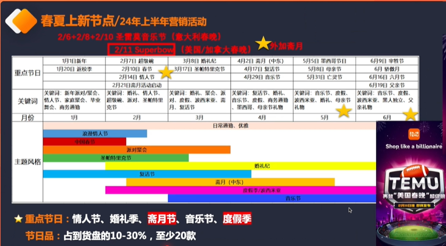 沙特tiktok直播节点_中东地区跨境电商发展_斋月节中东电商市场