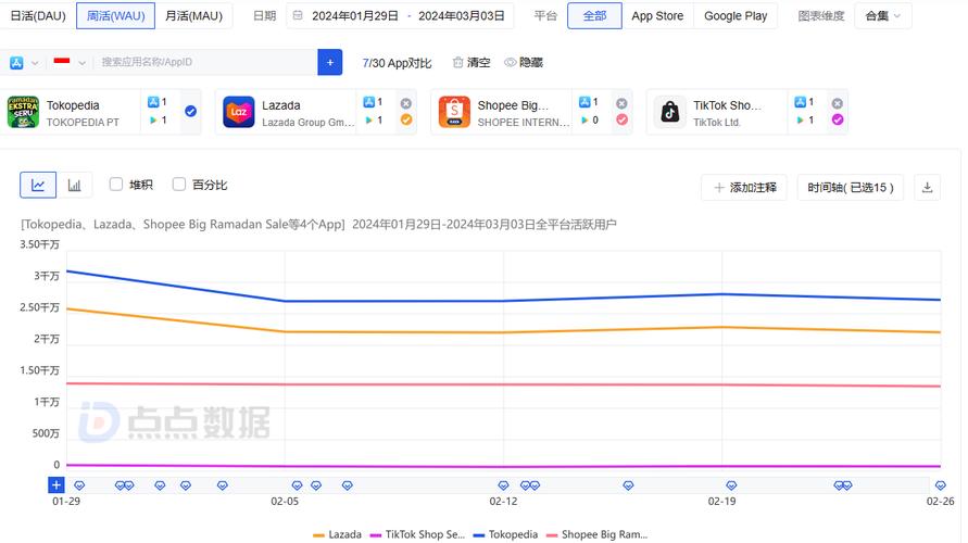  TikTok 澳大利亚营收 _印尼tiktok专线加速_出海周报 Temu 停止中国直发美国 
