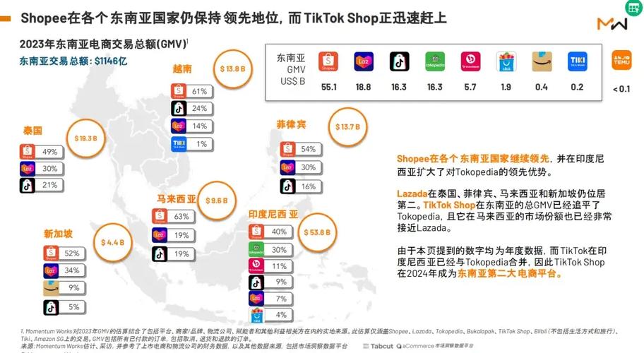 印尼tiktok专线加速_TikTok东南亚电商业务增长-新闻-TikTok专线|TikTok线路|Tiktok直播专线|Tiktok直播线路|Tiktok短视频专线|Tiktok短视频线路