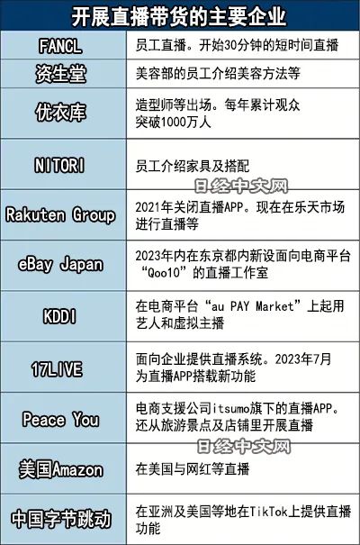 日本直播带货市场分析_FANCL直播带货_日本直播