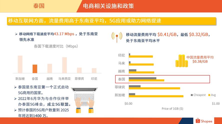 泰国直播市场流量数据_泰国直播加速_泰国视频直播平台分析