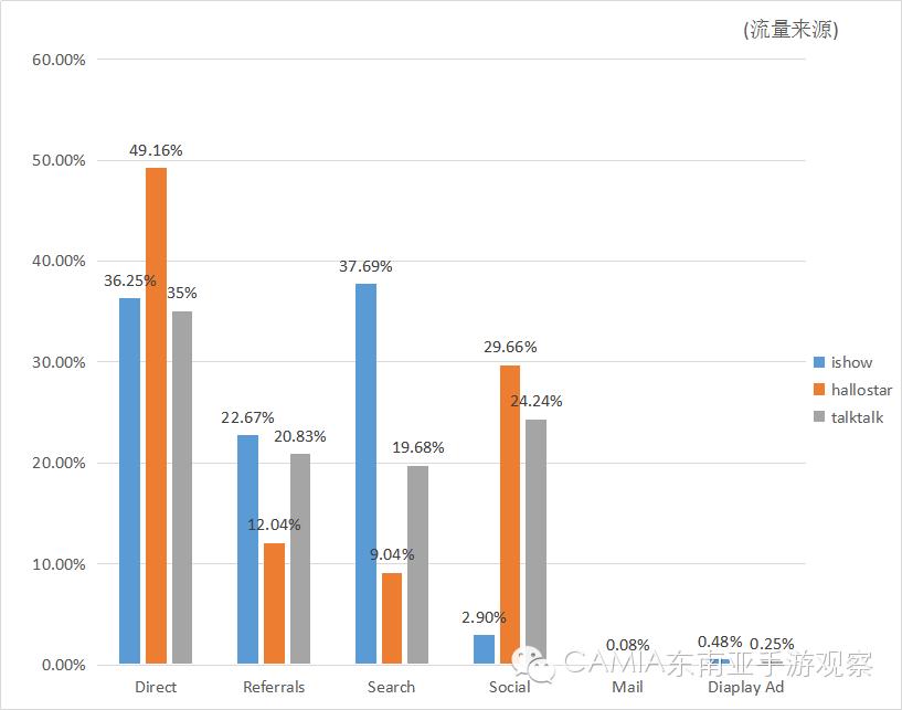 泰国直播市场流量数据_泰国直播加速_泰国视频直播平台分析