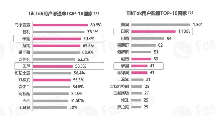 泰国电商新政_TikTok泰国电商市场_泰国直播加速
