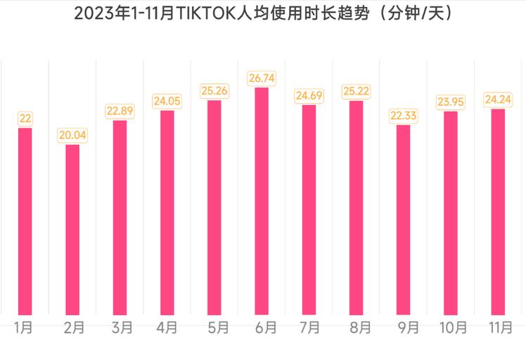 tiktok海外ip_TikTok中老年用户增长-新闻-TikTok专线|TikTok线路|Tiktok直播专线|Tiktok直播线路|Tiktok短视频专线|Tiktok短视频线路