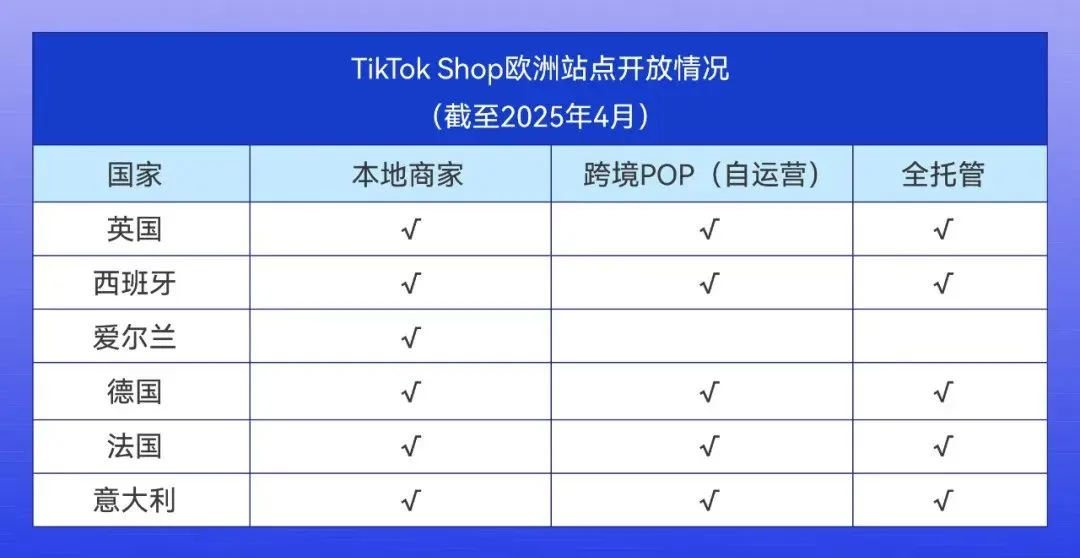 tiktok英国直播_ TikTok 欧洲数据中心建设-新闻-TikTok专线|TikTok线路|Tiktok直播专线|Tiktok直播线路|Tiktok短视频专线|Tiktok短视频线路