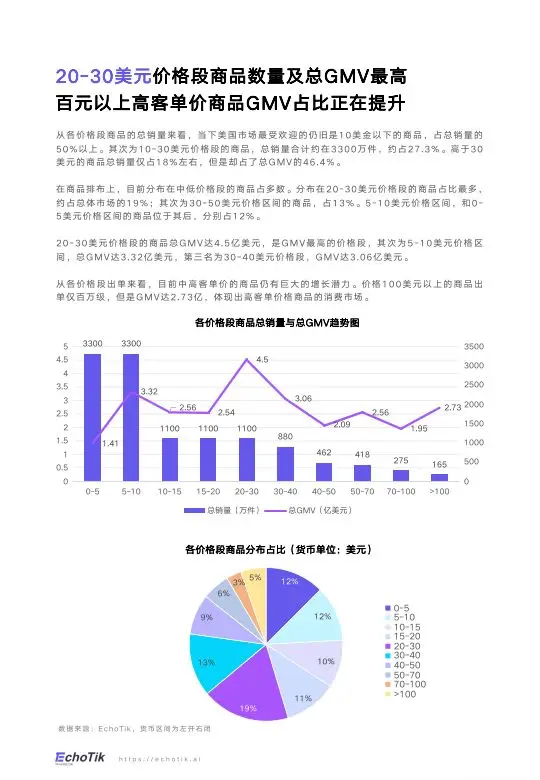  TikTok Shop 禁令影响 _tiktok美国ip_TikTok Shop 美国市场分析 