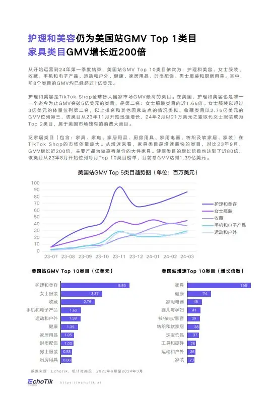 tiktok美国ip_ TikTok Shop 禁令影响 _TikTok Shop 美国市场分析 