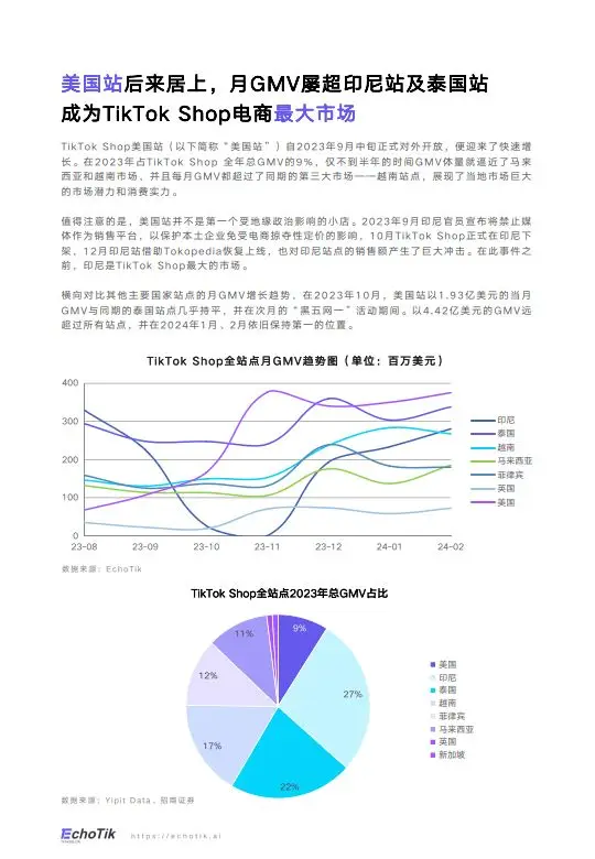  TikTok Shop 禁令影响 _tiktok美国ip_TikTok Shop 美国市场分析 