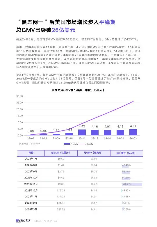  TikTok Shop 禁令影响 _tiktok美国ip_TikTok Shop 美国市场分析 
