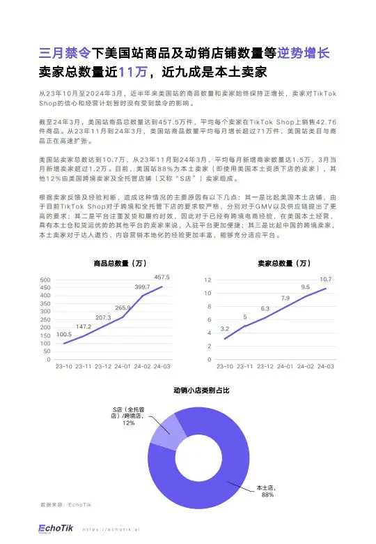 tiktok美国ip_TikTok Shop 美国市场分析 _ TikTok Shop 禁令影响 