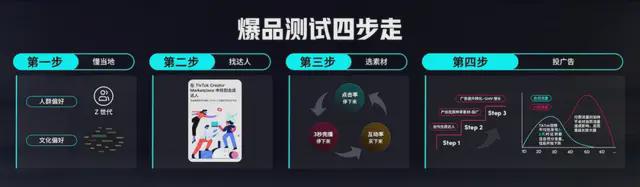 新加坡tiktok节点直播_TikTok for Business出海电商 _ TikTok品牌电商出海营销 