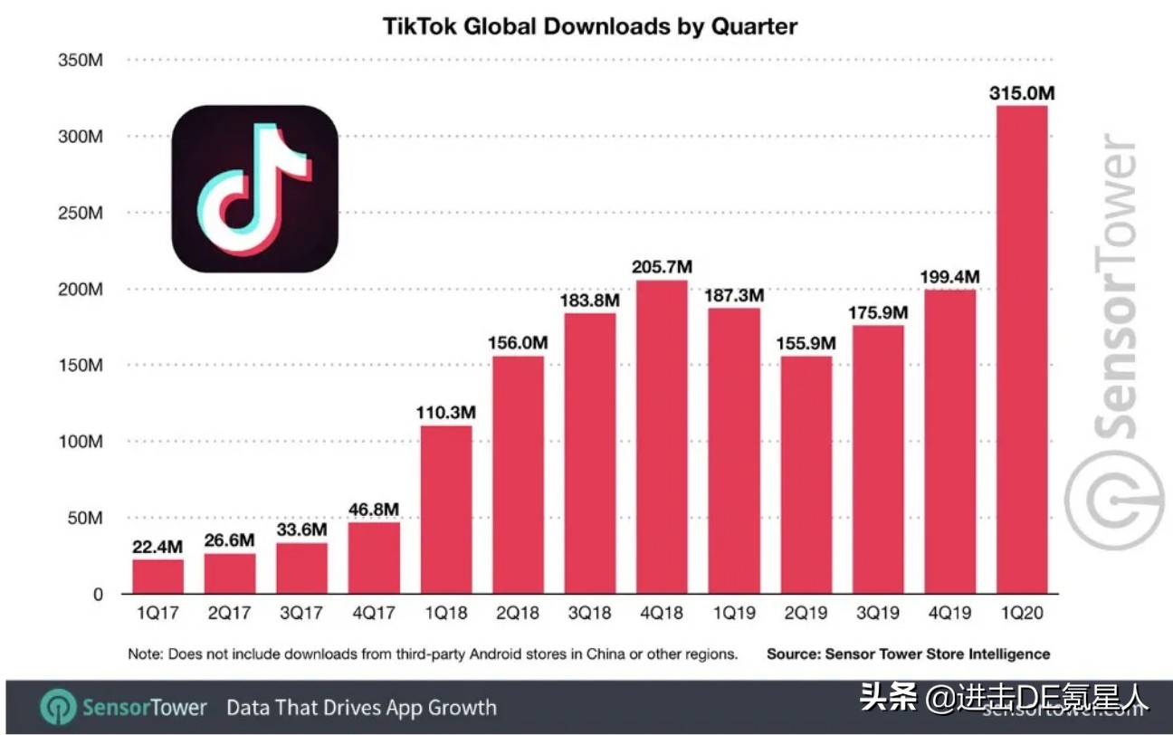 巴西tiktok直播原生ip_抖音全球下载量_TikTok海外市场分析