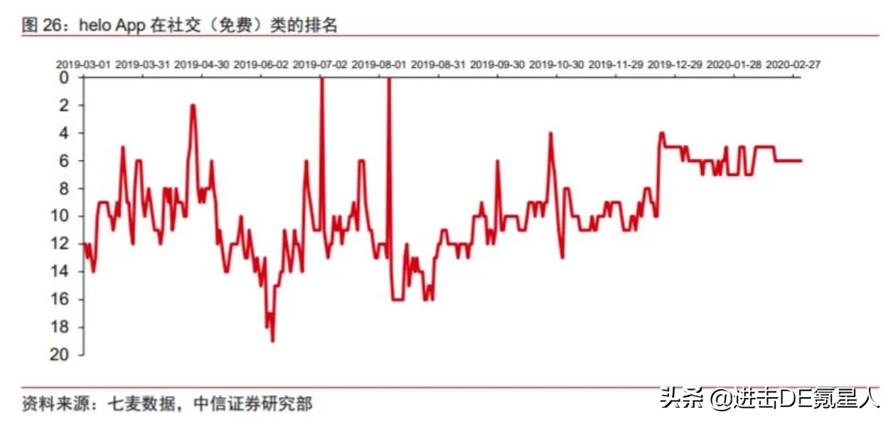 TikTok海外市场分析_抖音全球下载量_巴西tiktok直播原生ip