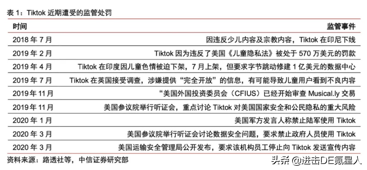 巴西tiktok直播原生ip_TikTok海外市场分析_抖音全球下载量