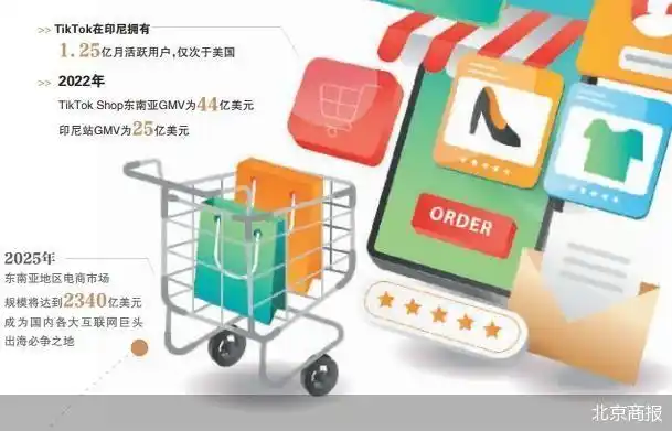 马来西亚tiktok专线节点_TikTok印尼电商关停-新闻-TikTok专线|TikTok线路|Tiktok直播专线|Tiktok直播线路|Tiktok短视频专线|Tiktok短视频线路