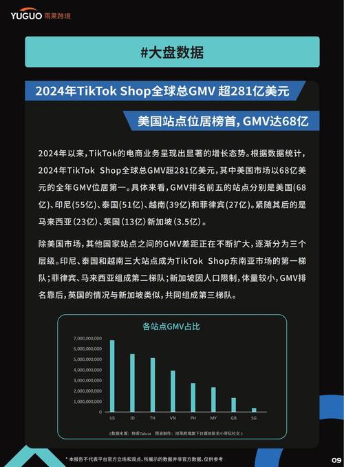 TikTok小店全球扩张计划_tiktok巴西ip_TikTok美国电商市场分析