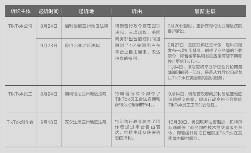 跨境出海扎克伯格狙击TikTok为何失败？
