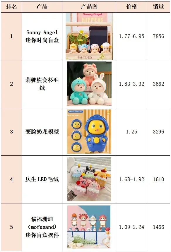 东南亚TikTok潮玩销量榜单_新加坡tiktok节点_泰国TikTok潮玩销量分析