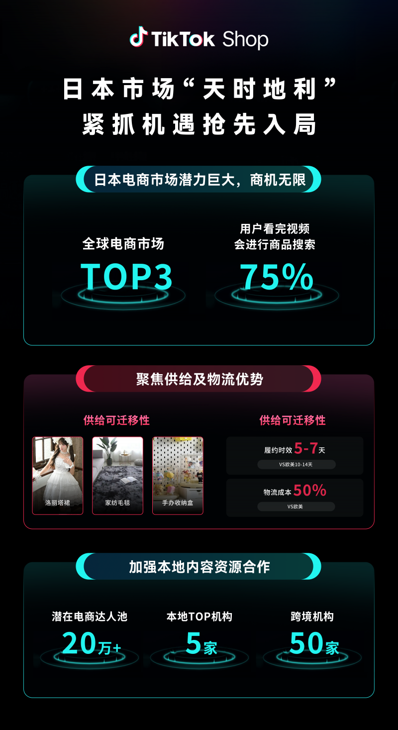 日本tiktok直播加速_TikTok Shop全托管模式-新闻-TikTok专线|TikTok线路|Tiktok直播专线|Tiktok直播线路|Tiktok短视频专线|Tiktok短视频线路