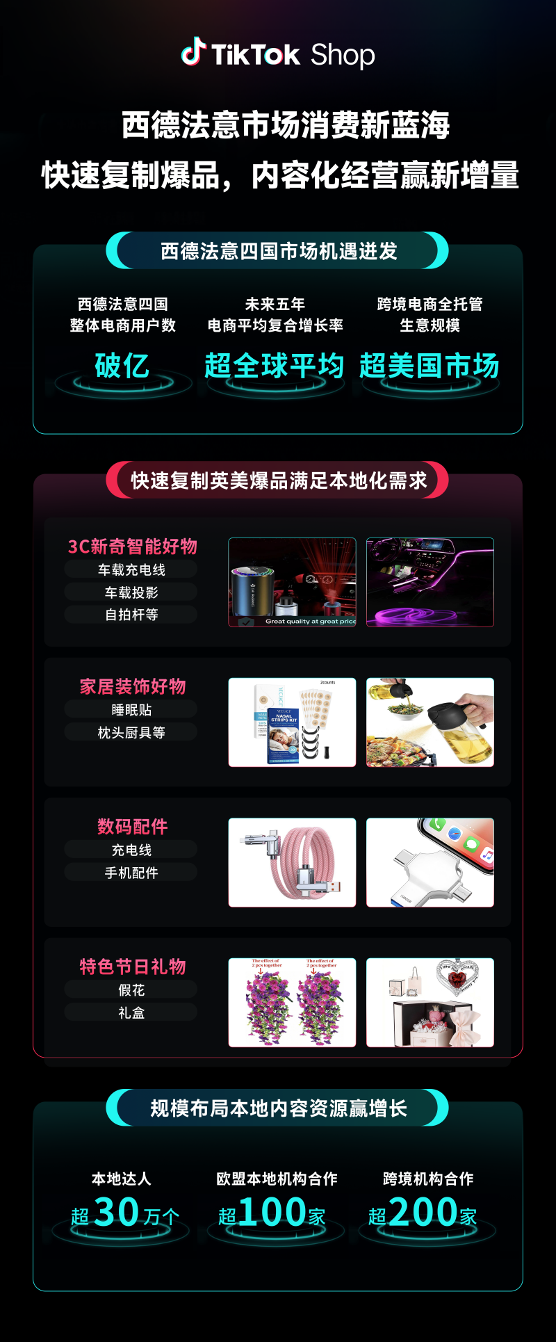 TikTok Shop全托管模式_跨境电商市场增长_日本tiktok直播加速