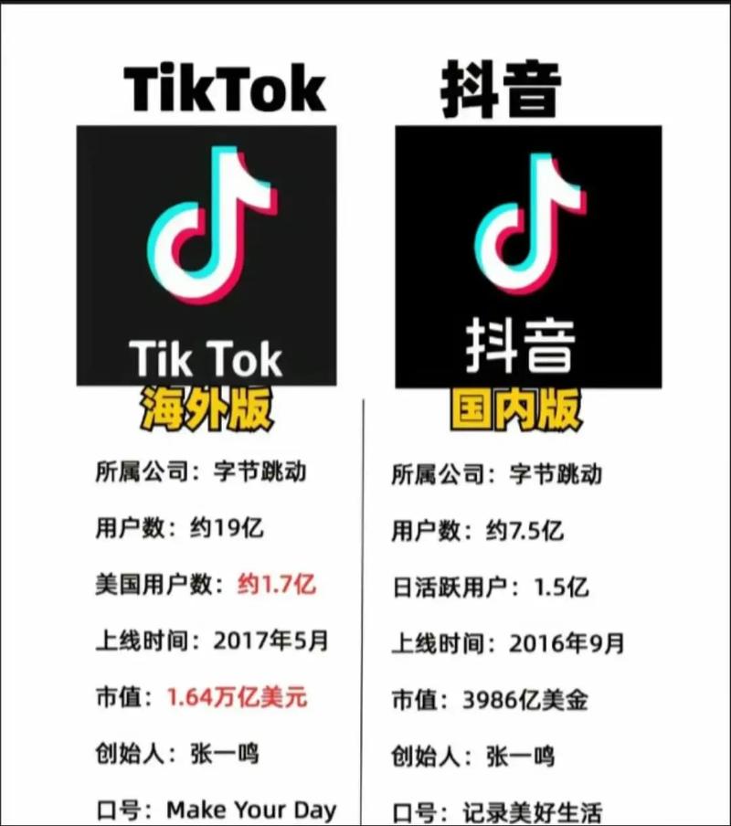 tiktok海外线路_TikTok红人推广费用_TikTok红人推广方法