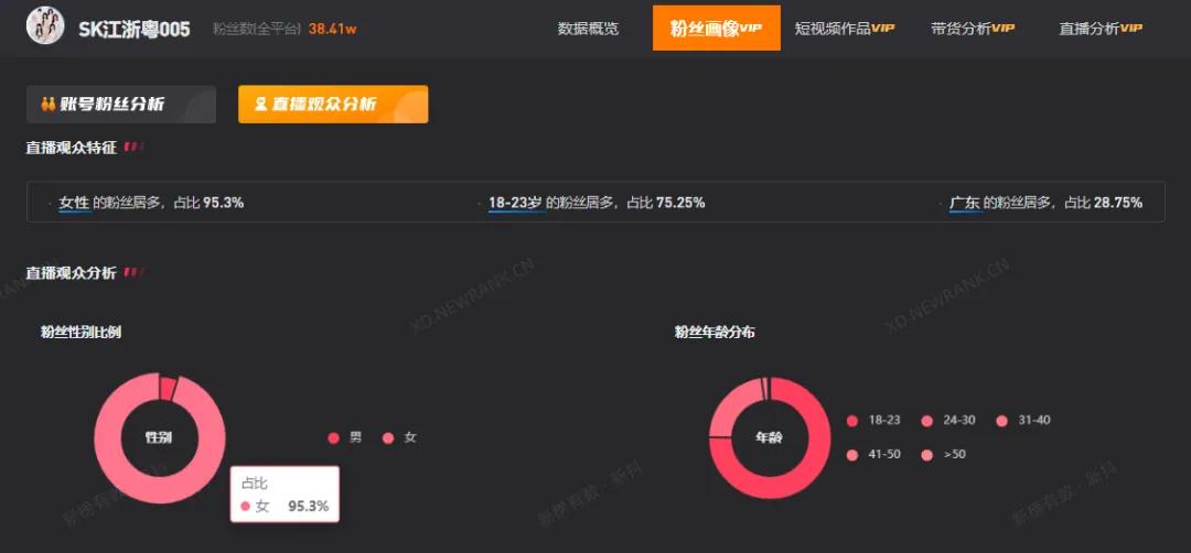 抖音团播市场规模_年轻人团播热潮_tiktok日本直播