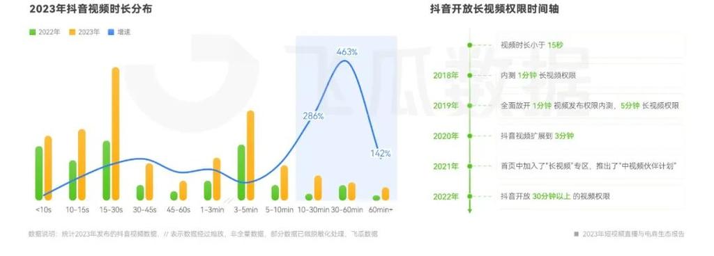 tiktok日本直播_抖音团播市场规模_年轻人团播热潮