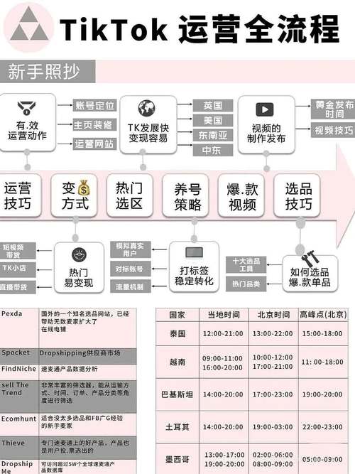 跨境tiktok专线节点_跨境专线操作流程-新闻-TikTok专线|TikTok线路|Tiktok直播专线|Tiktok直播线路|Tiktok短视频专线|Tiktok短视频线路
