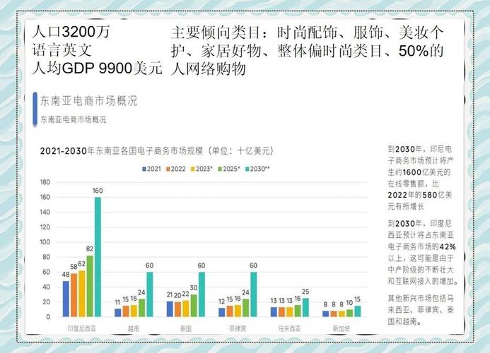 东南亚电商发展趋势_直播电商东南亚市场潜力_越南tiktok直播节点