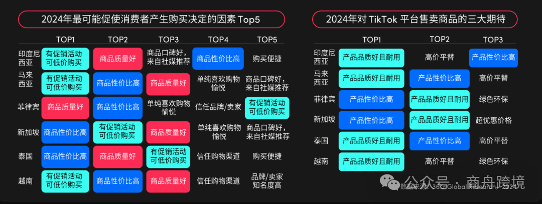 商舟跨境越南市场调研_东南亚跨境电商直播带货策略_越南tiktok直播节点