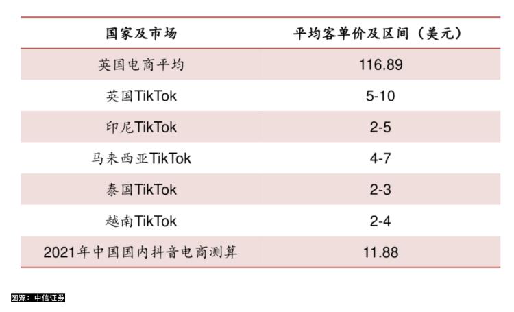 印尼社交电商禁令_印尼tiktok直播节点_TikTok Shop印尼市场政策调整