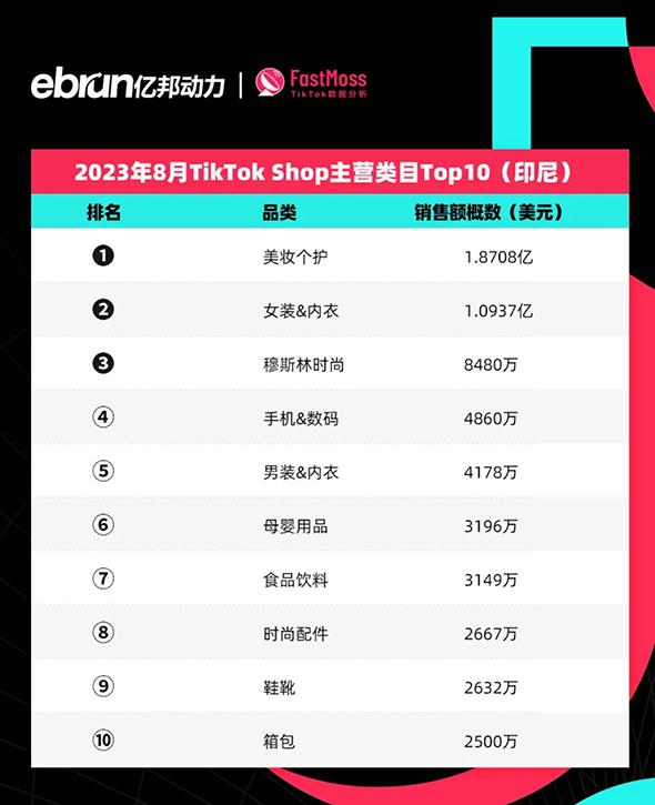 印尼tiktok直播节点_TikTok Shop印尼市场政策调整_印尼社交电商禁令