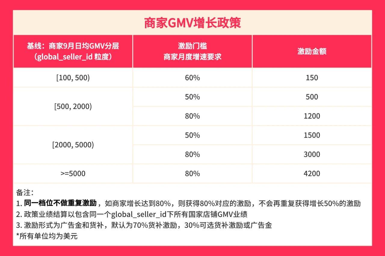 tiktok泰国专线-新闻-TikTok专线|TikTok线路|Tiktok直播专线|Tiktok直播线路|Tiktok短视频专线|Tiktok短视频线路