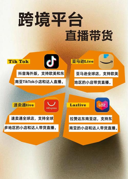 跨境直播线路_跨境电商直播带货_直播跨境电商平台策略-新闻-TikTok专线|TikTok线路|Tiktok直播专线|Tiktok直播线路|Tiktok短视频专线|Tiktok短视频线路