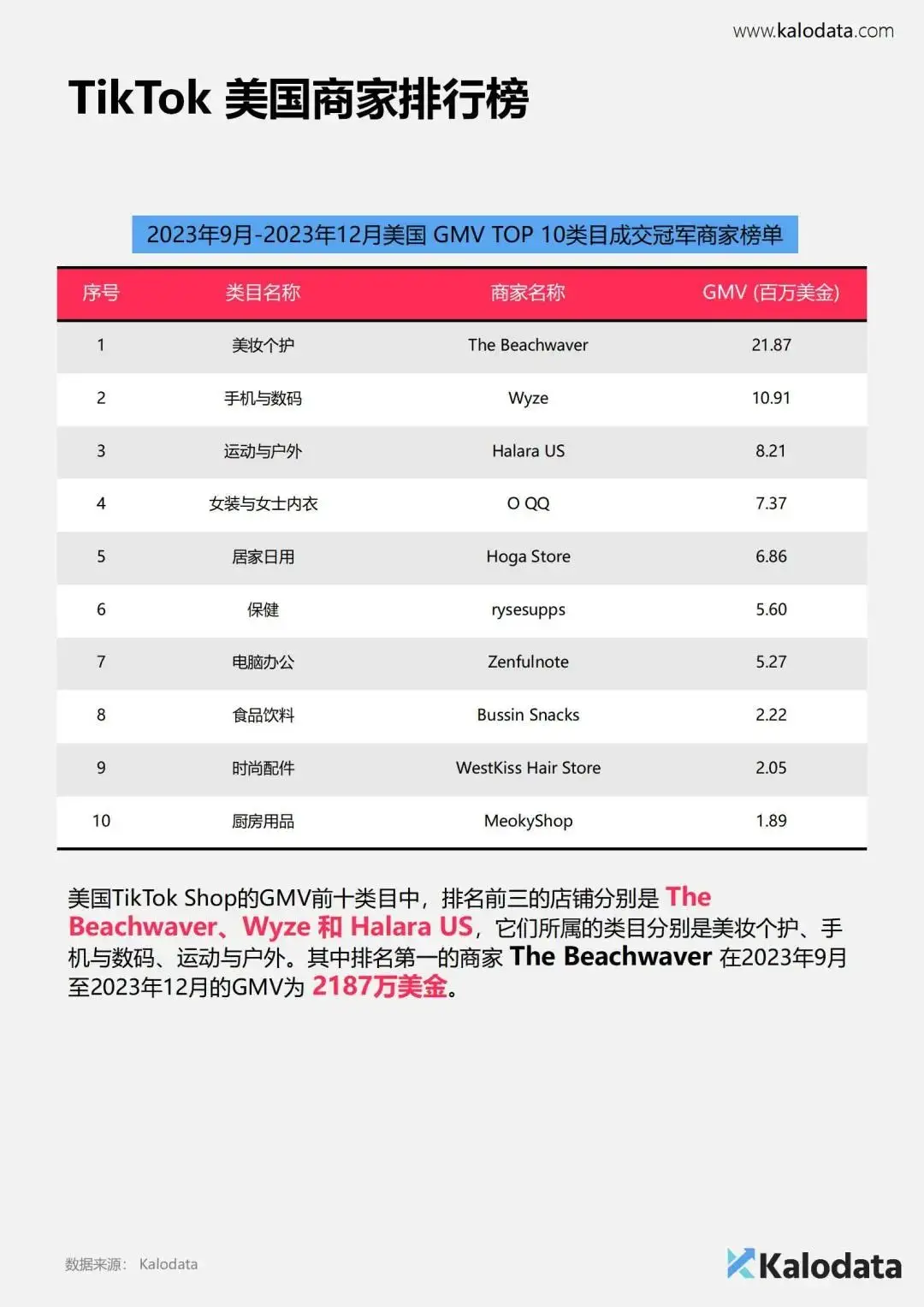 图片[3]-tiktok跨境直播加速_TikTok电商白皮书-新闻-TikTok专线|TikTok线路|Tiktok直播专线|Tiktok直播线路|Tiktok短视频专线|Tiktok短视频线路